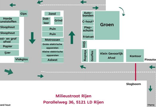 Plattegrond milieustraat