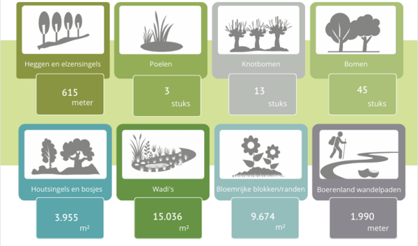 Infographic van eindresultaten StiLa 2025